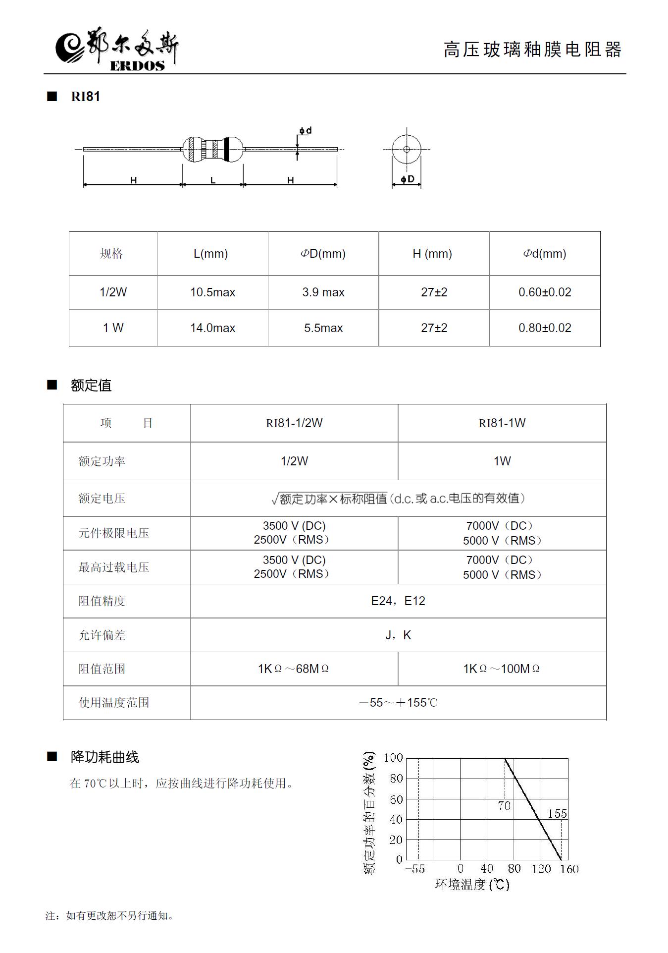 RI81（82） 玻璃釉膜電阻器標準規格書